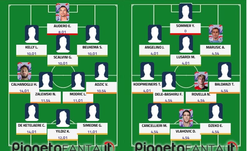 Top&flop 3.a giornata: Yildiz incanta, Sommer pasticcia